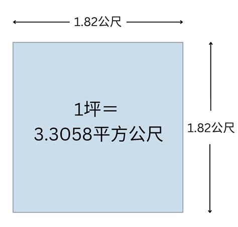 5坪多大公分|台坪換算平方公尺/平方公分，坪數換算台尺平方、米、英呎，面。